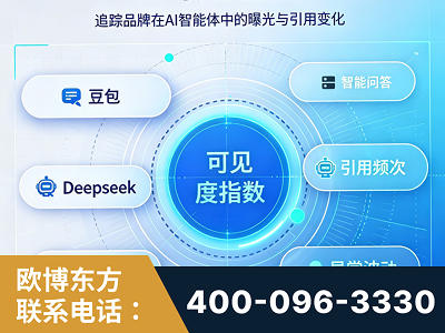 厦门-AI可见度监测