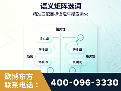 厦门-语义矩阵选词