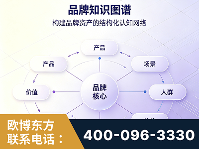 厦门-品牌知识图谱