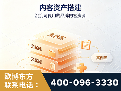 厦门-内容资产搭建