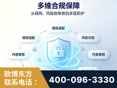 厦门-多维合规保障