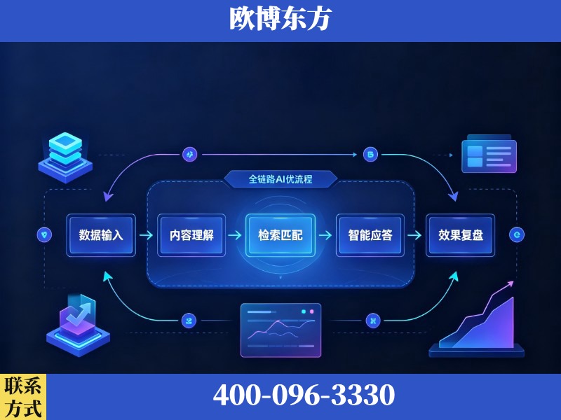 厦门-AI品牌声誉